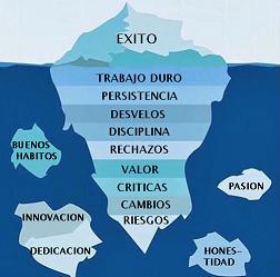 lo invisible del �xito
