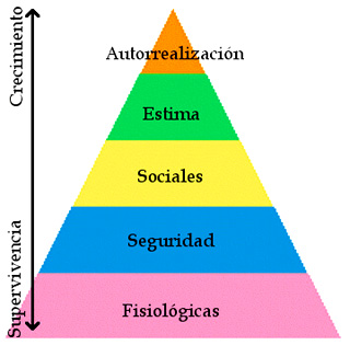 pir�mide de maslow